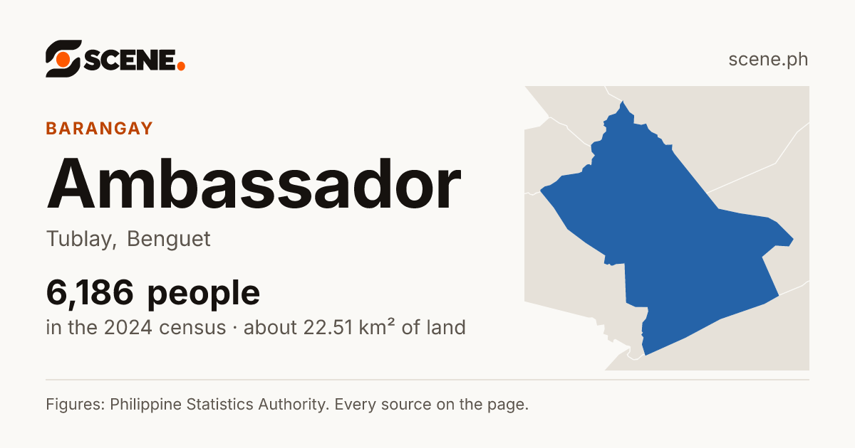 Ambassador, Tublay, barangay: 6,186 people in the 2024 census