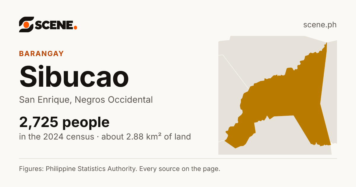 Sibucao, San Enrique, barangay: 2,725 people in the 2024 census