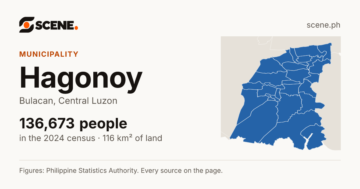 Hagonoy, Bulacan, municipality: 136,673 people in the 2024 census