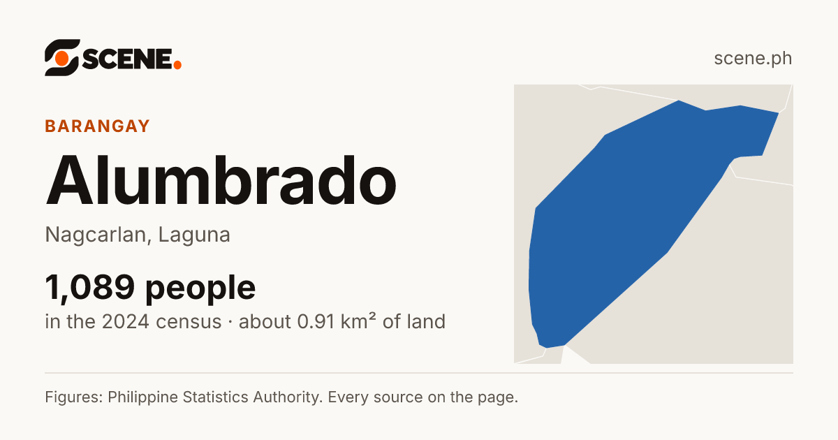 Alumbrado, Nagcarlan, barangay: 1,089 people in the 2024 census