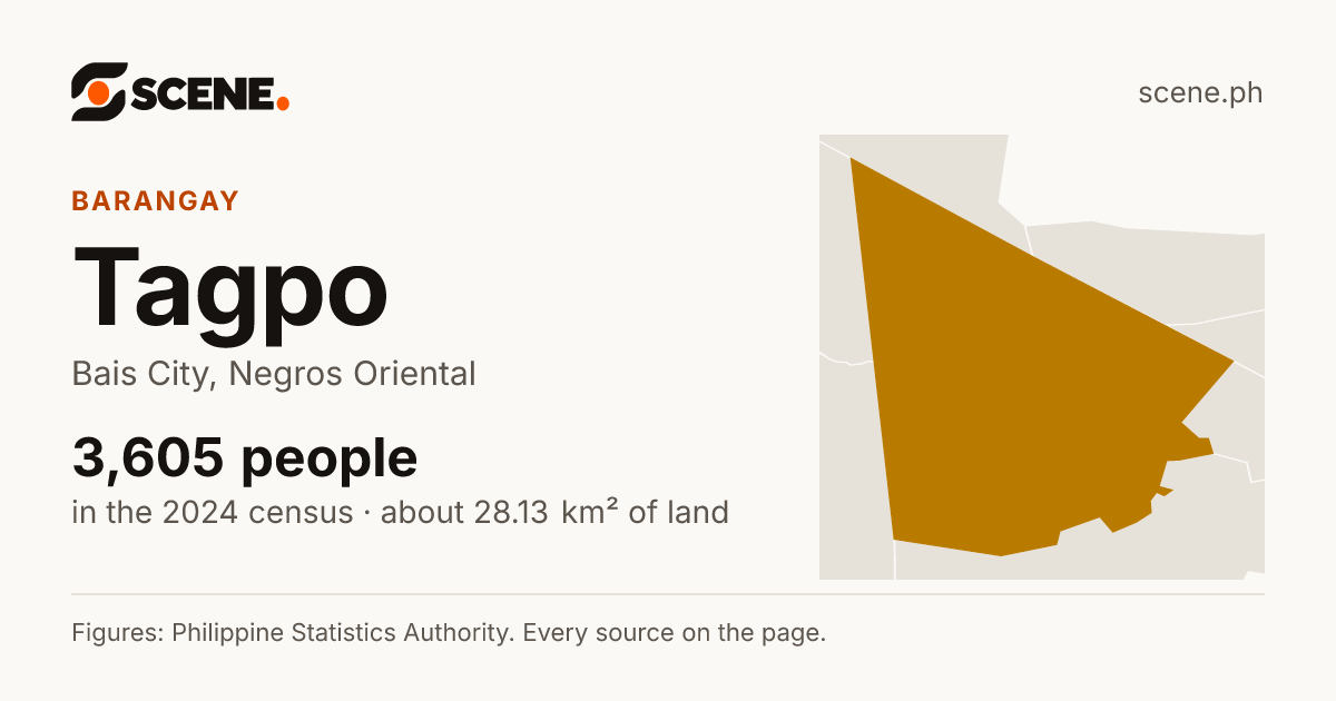 Tagpo, Bais City, barangay: 3,605 people in the 2024 census