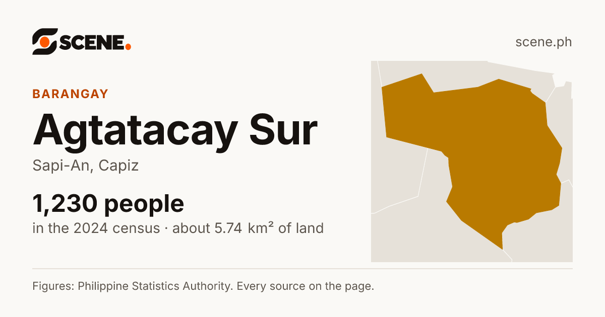 Agtatacay Sur, Sapi-An, barangay: 1,230 people in the 2024 census