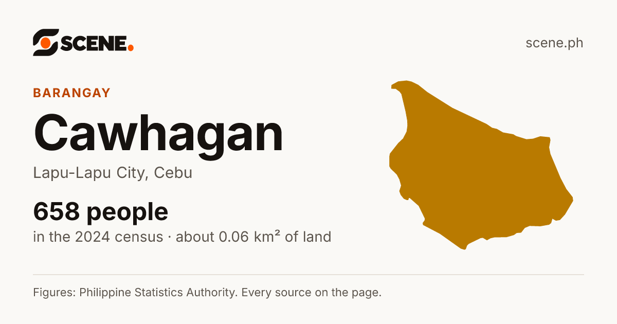 Cawhagan, Lapu-Lapu City, barangay: 658 people in the 2024 census