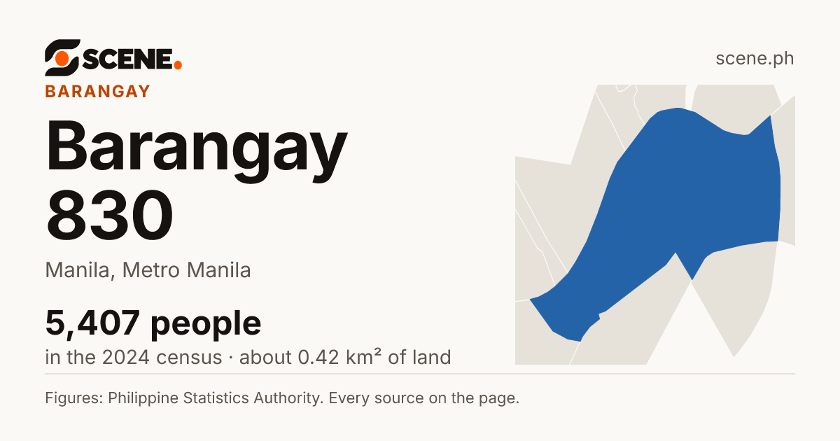 Barangay 830, Manila, barangay: 5,407 people in the 2024 census