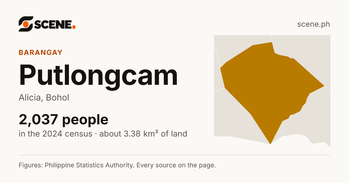 Putlongcam, Alicia, barangay: 2,037 people in the 2024 census