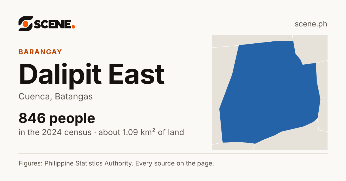 Dalipit East, Cuenca, barangay: 846 people in the 2024 census