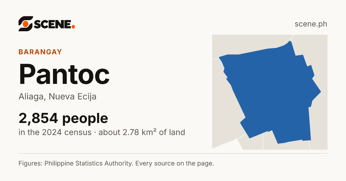 Pantoc, Aliaga, barangay: 2,854 people in the 2024 census