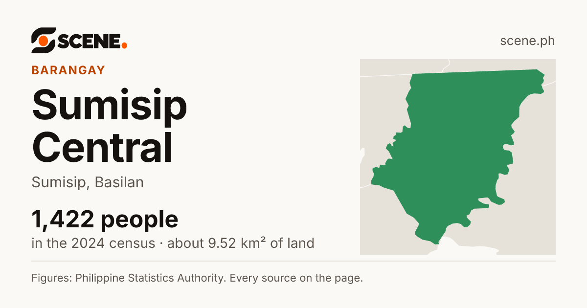 Sumisip Central, Sumisip, barangay: 1,422 people in the 2024 census