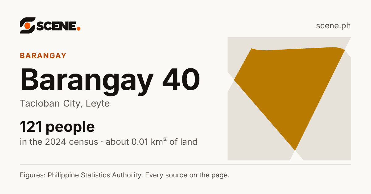 Barangay 40, Tacloban City, barangay: 121 people in the 2024 census