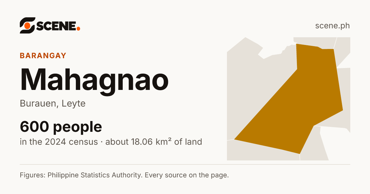 Mahagnao, Burauen, barangay: 600 people in the 2024 census