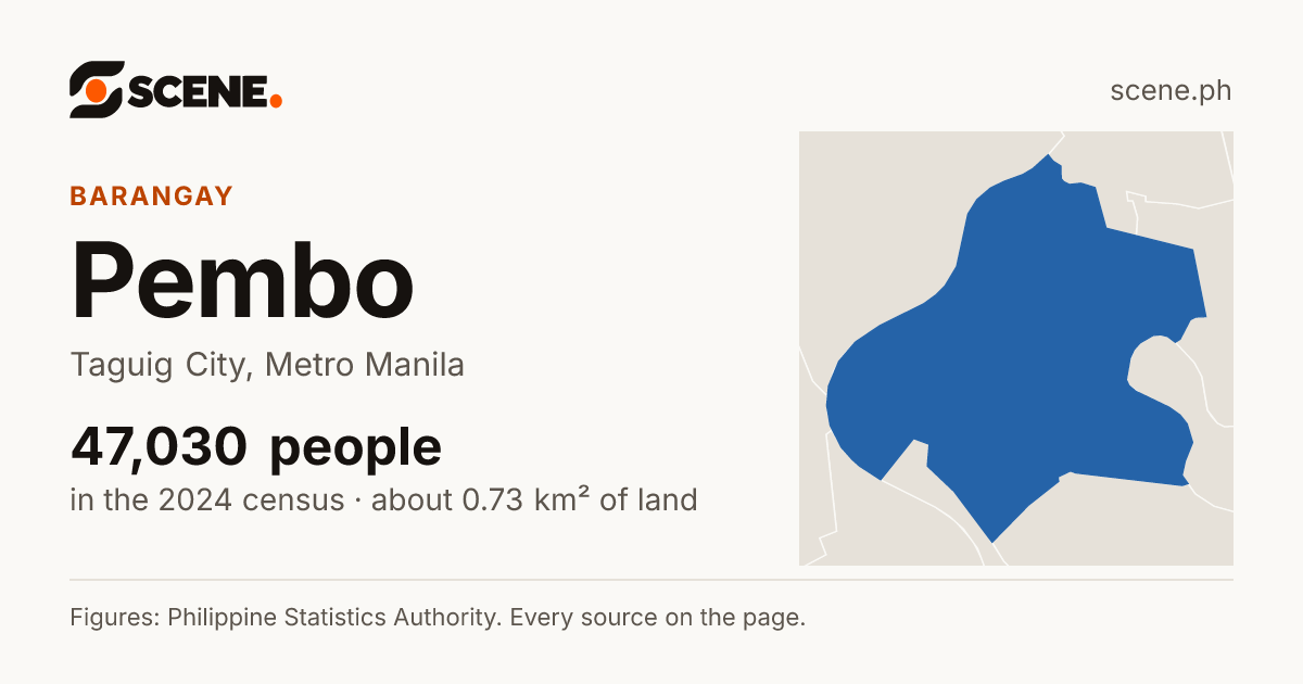 Pembo, Taguig City, barangay: 47,030 people in the 2024 census