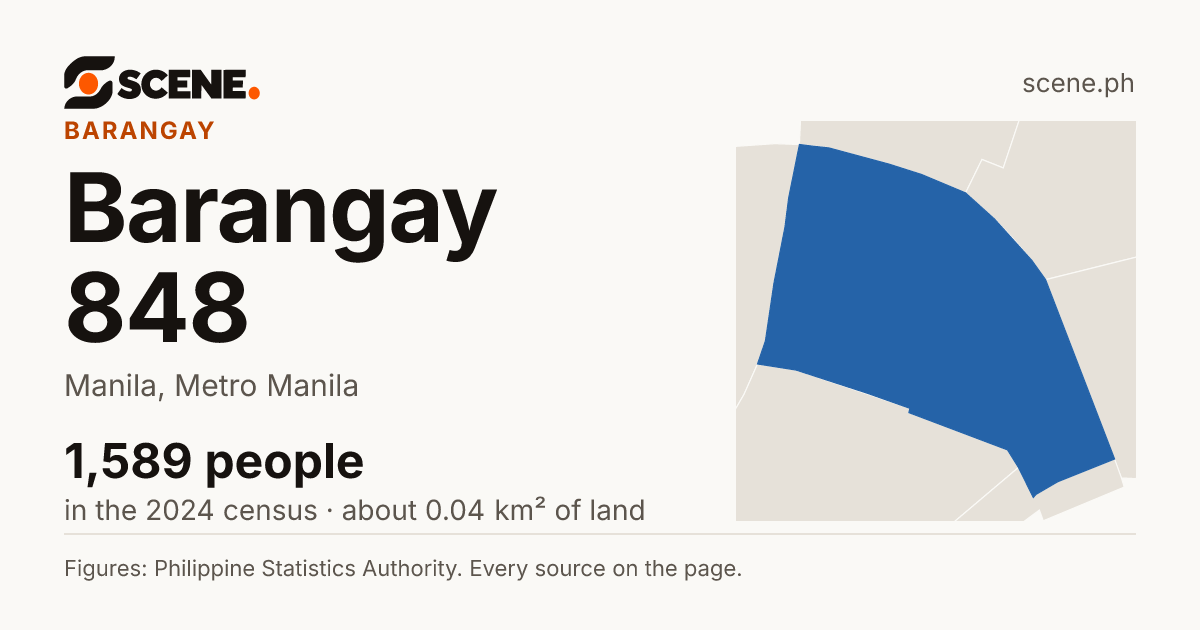 Barangay 848, Manila, barangay: 1,589 people in the 2024 census