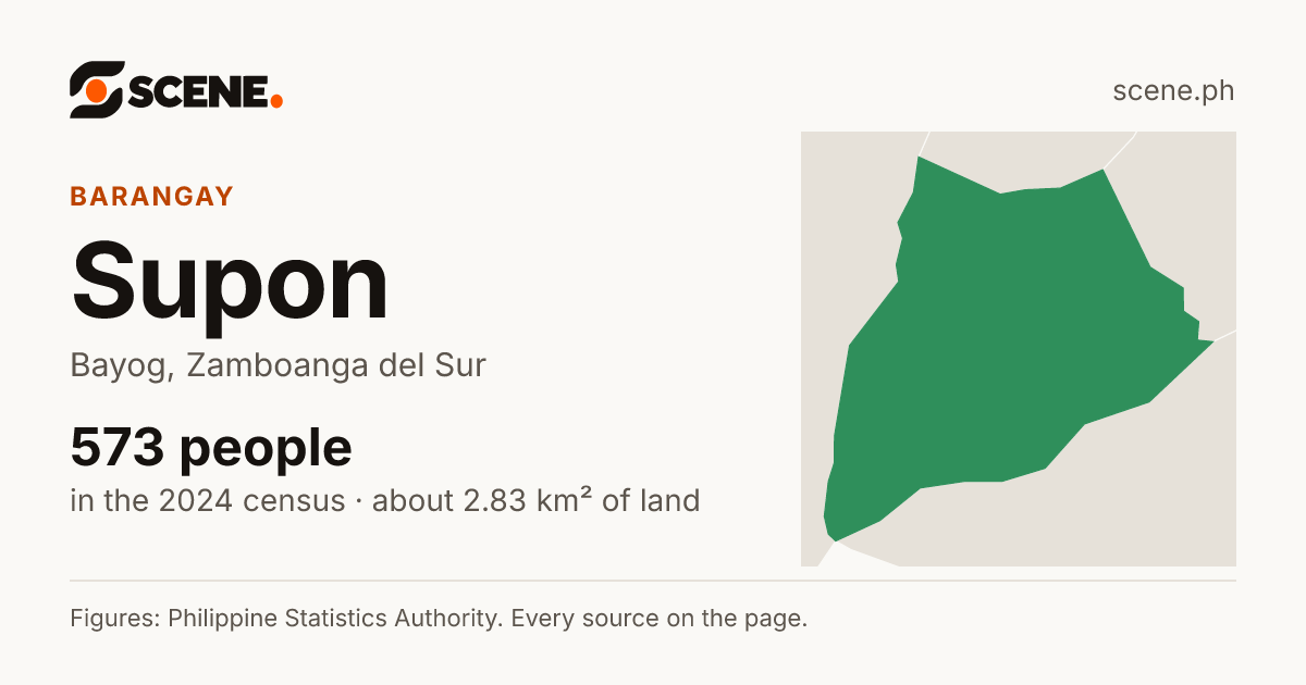 Supon, Bayog, barangay: 573 people in the 2024 census