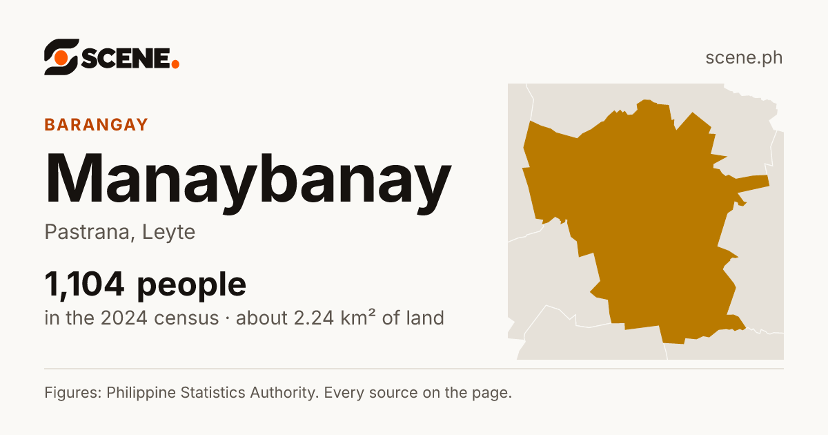 Manaybanay, Pastrana, barangay: 1,104 people in the 2024 census