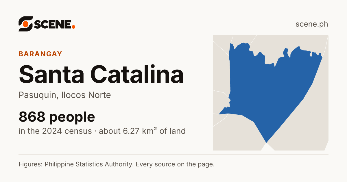 Santa Catalina, Pasuquin, barangay: 868 people in the 2024 census