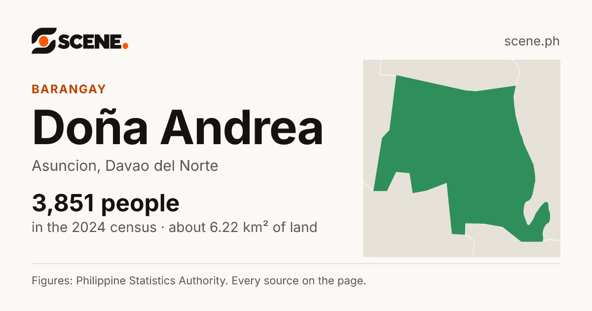 Doña Andrea, Asuncion, barangay: 3,851 people in the 2024 census