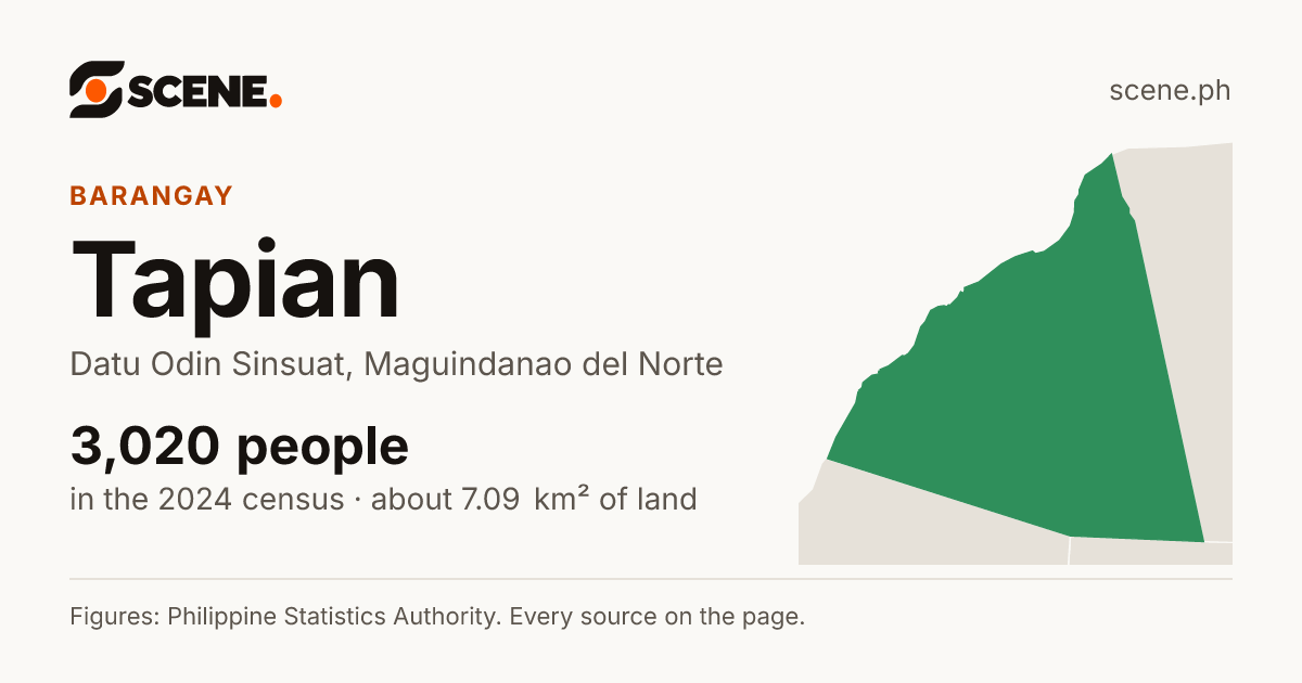 Tapian, Datu Odin Sinsuat, barangay: 3,020 people in the 2024 census