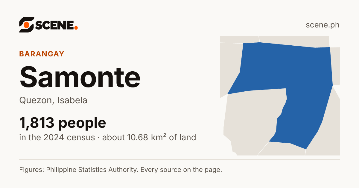 Samonte, Quezon, barangay: 1,813 people in the 2024 census