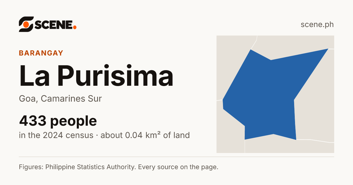 La Purisima, Goa, barangay: 433 people in the 2024 census