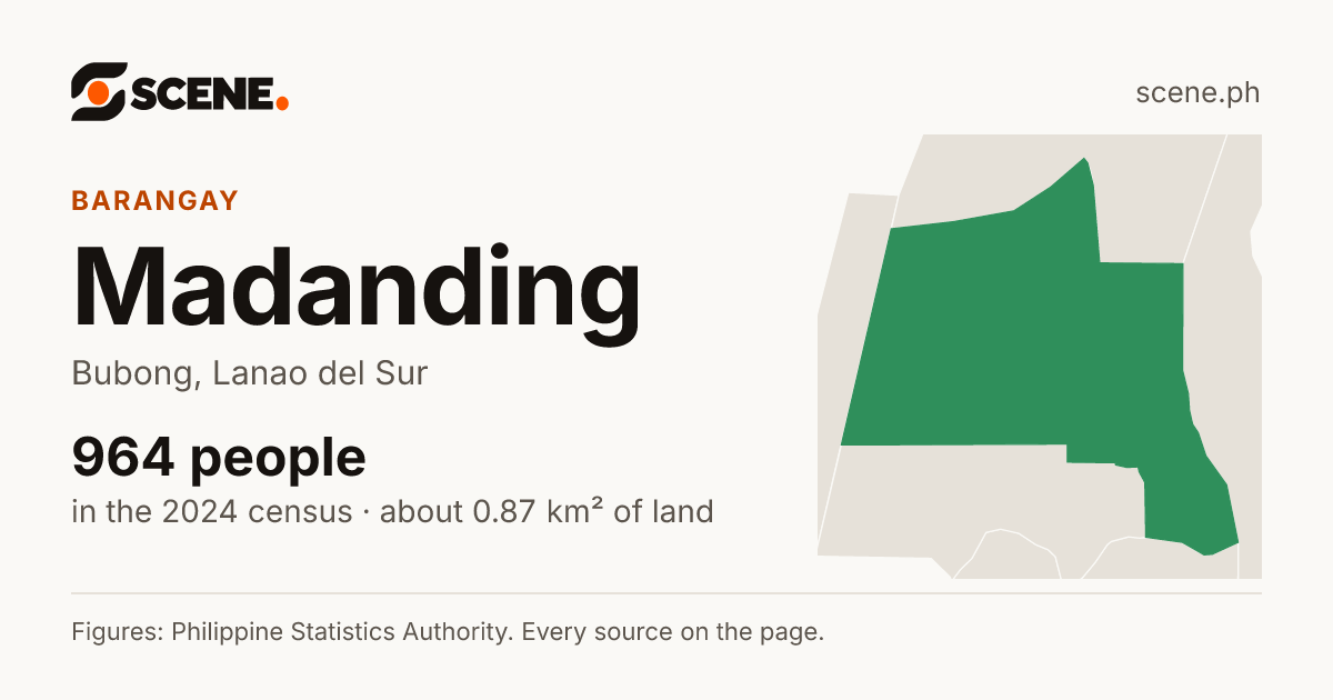 Madanding, Bubong, barangay: 964 people in the 2024 census