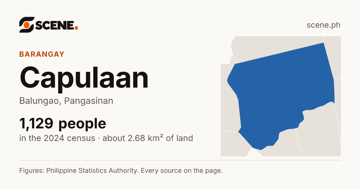 Capulaan, Balungao, barangay: 1,129 people in the 2024 census