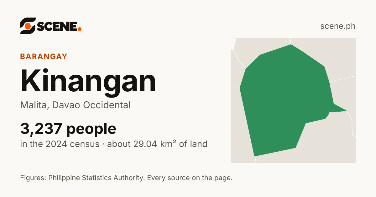 Kinangan, Malita, barangay: 3,237 people in the 2024 census