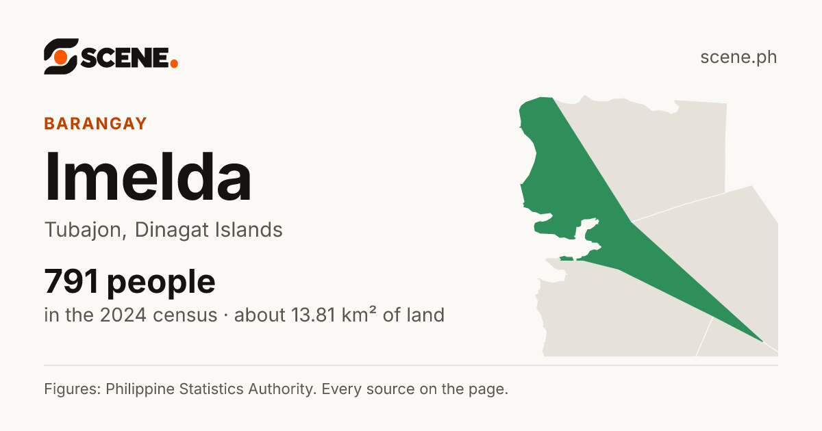 Imelda, Tubajon, barangay: 791 people in the 2024 census