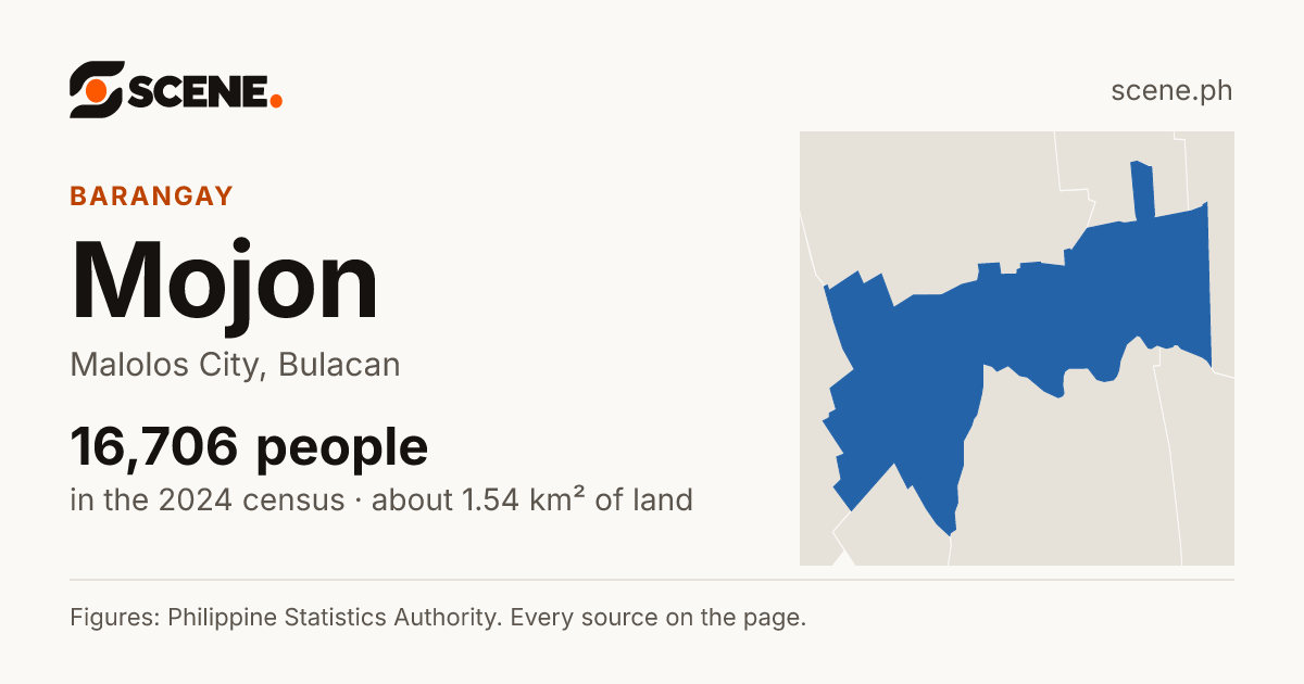 Mojon, Malolos City, barangay: 16,706 people in the 2024 census