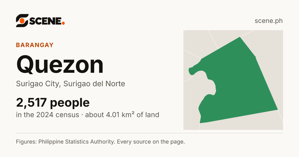 Quezon, Surigao City, barangay: 2,517 people in the 2024 census