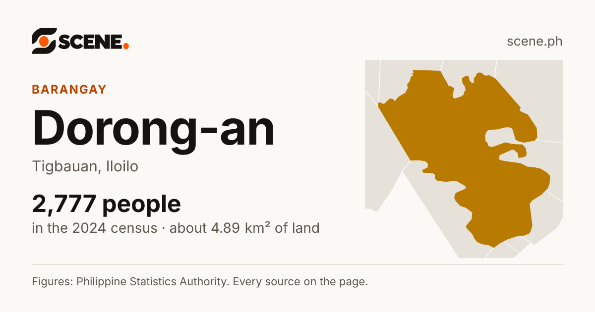Dorong-an, Tigbauan, barangay: 2,777 people in the 2024 census