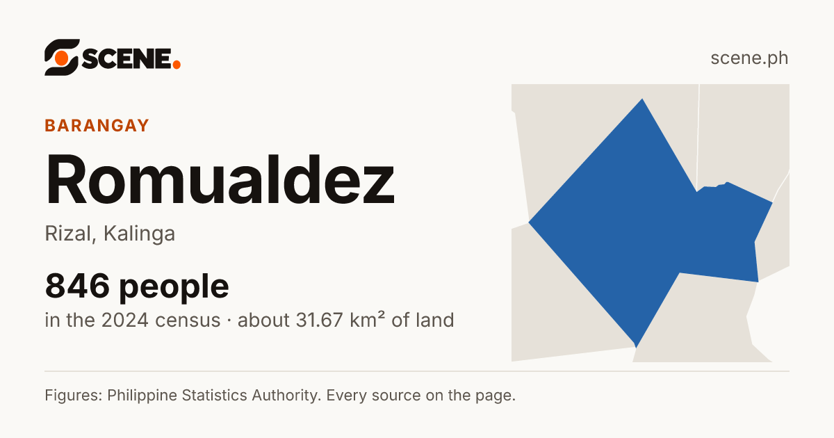 Romualdez, Rizal, barangay: 846 people in the 2024 census