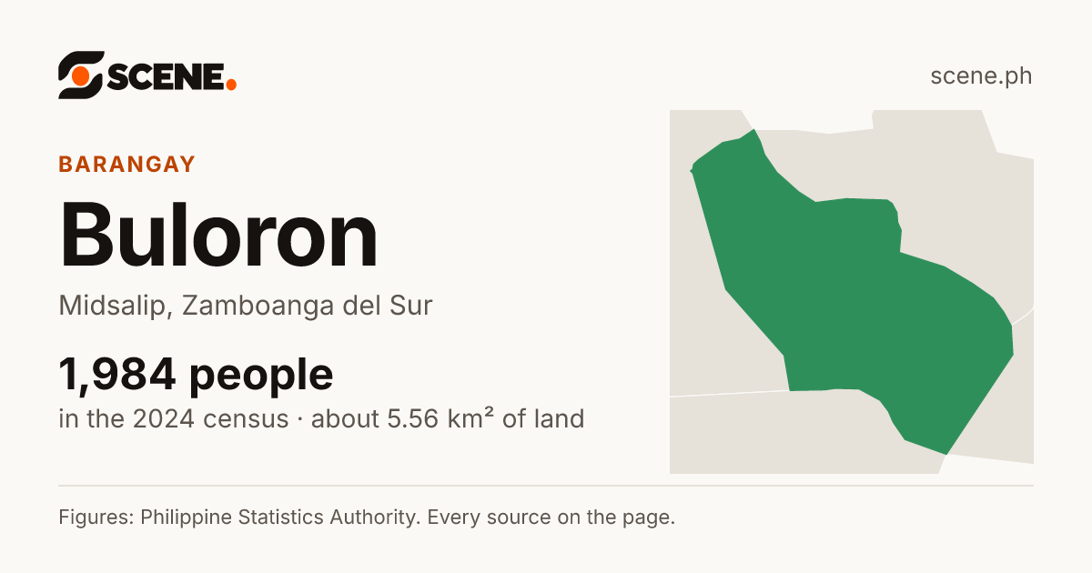Buloron, Midsalip, barangay: 1,984 people in the 2024 census