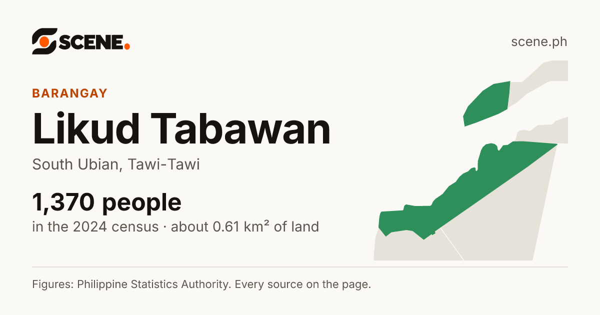Likud Tabawan, South Ubian, barangay: 1,370 people in the 2024 census