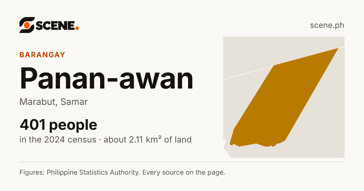 Panan-awan, Marabut, barangay: 401 people in the 2024 census