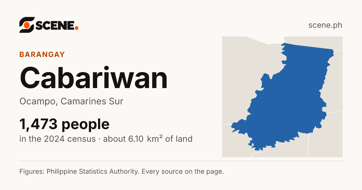 Cabariwan, Ocampo, barangay: 1,473 people in the 2024 census