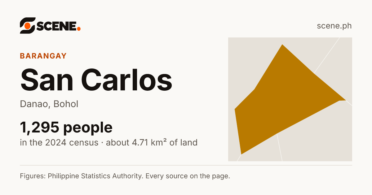 San Carlos, Danao, barangay: 1,295 people in the 2024 census