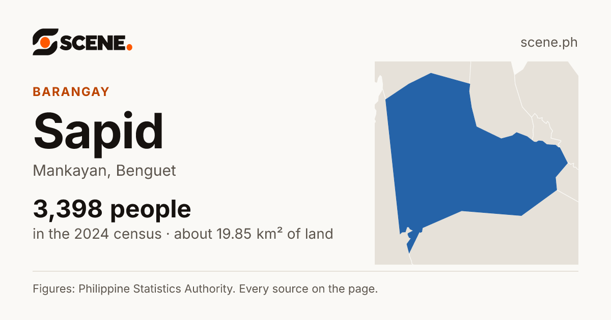 Sapid, Mankayan, barangay: 3,398 people in the 2024 census