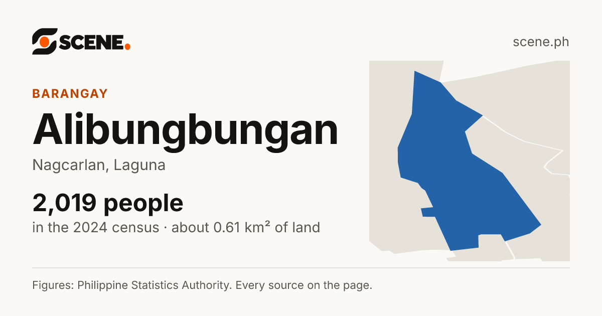 Alibungbungan, Nagcarlan, barangay: 2,019 people in the 2024 census