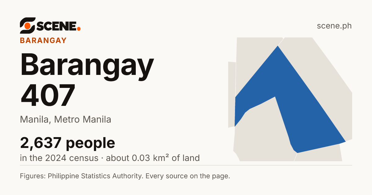 Barangay 407, Manila, barangay: 2,637 people in the 2024 census