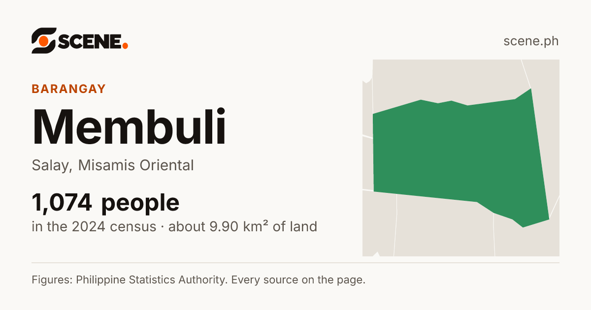 Membuli, Salay, barangay: 1,074 people in the 2024 census