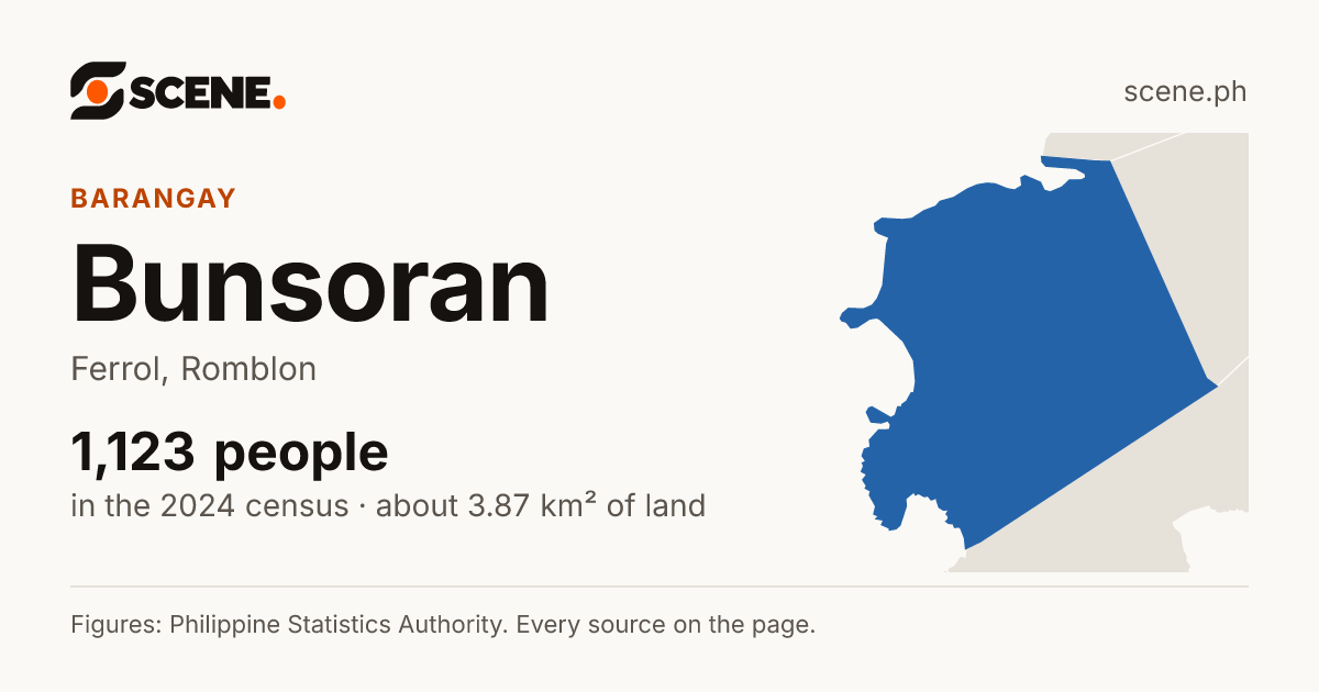 Bunsoran, Ferrol, barangay: 1,123 people in the 2024 census