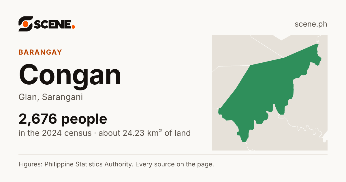 Congan, Glan, barangay: 2,676 people in the 2024 census