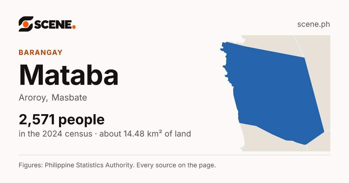 Mataba, Aroroy, barangay: 2,571 people in the 2024 census