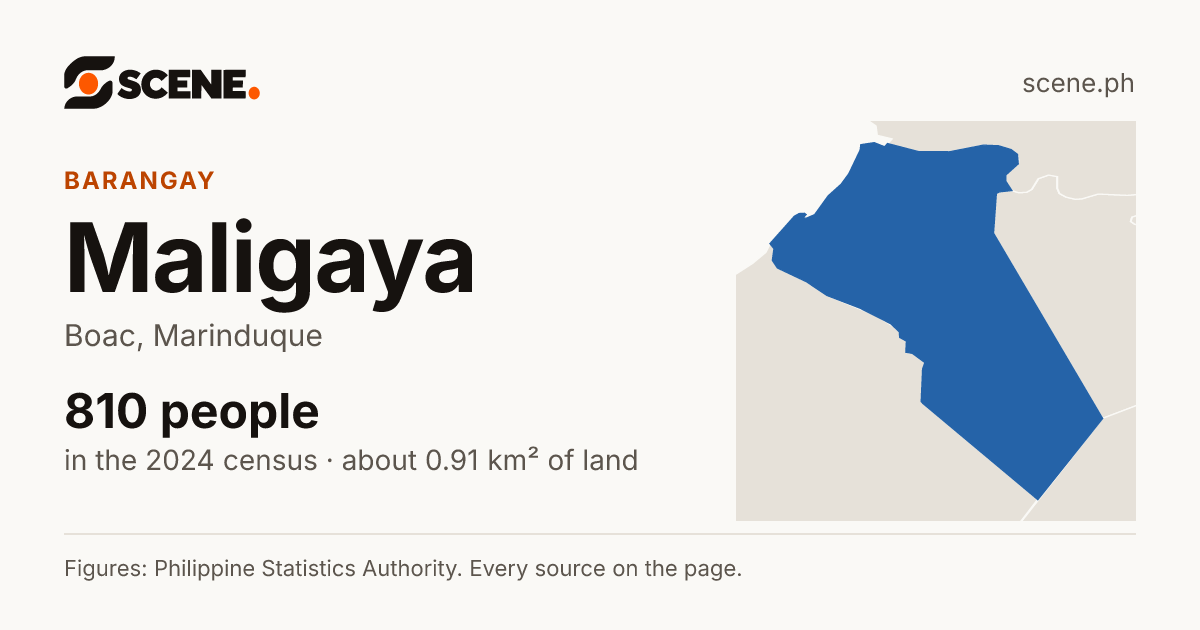 Maligaya, Boac, barangay: 810 people in the 2024 census
