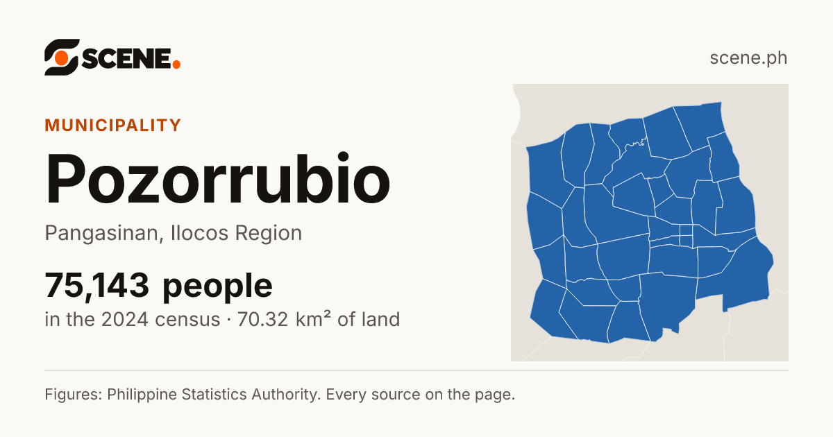 Pozorrubio, Pangasinan, municipality: 75,143 people in the 2024 census