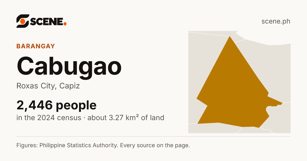 Cabugao, Roxas City, barangay: 2,446 people in the 2024 census