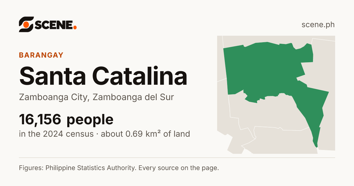 Santa Catalina, Zamboanga City, barangay: 16,156 people in the 2024 census