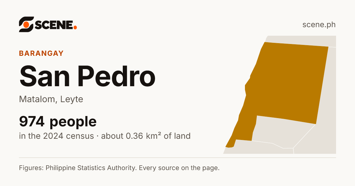 San Pedro, Matalom, barangay: 974 people in the 2024 census