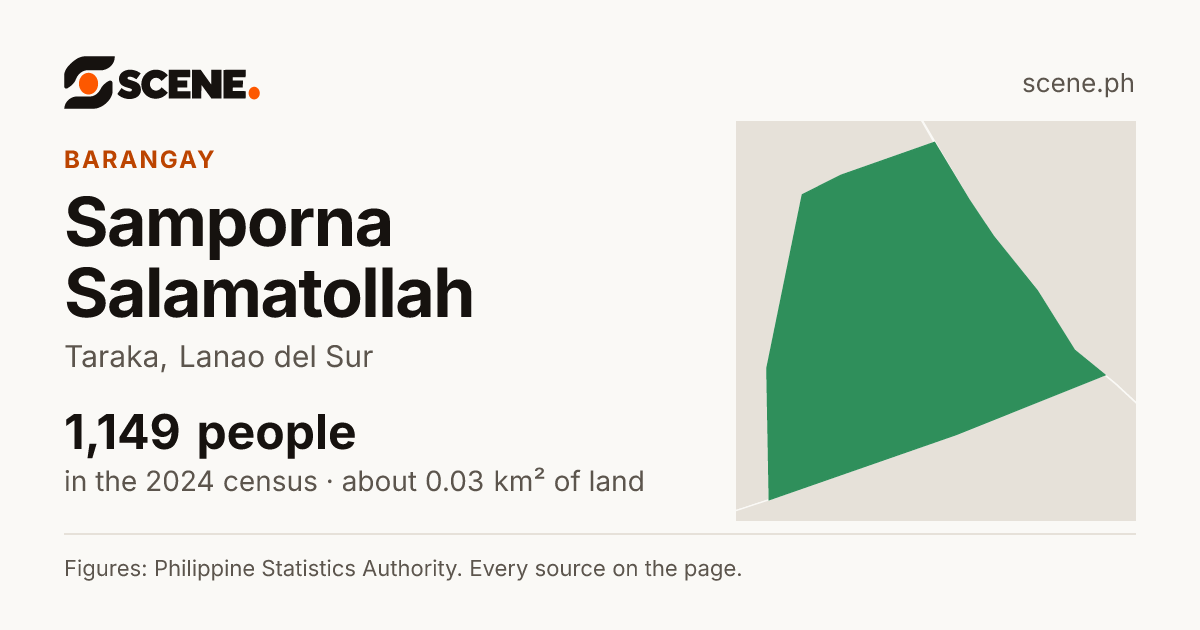 Samporna Salamatollah, Taraka, barangay: 1,149 people in the 2024 census