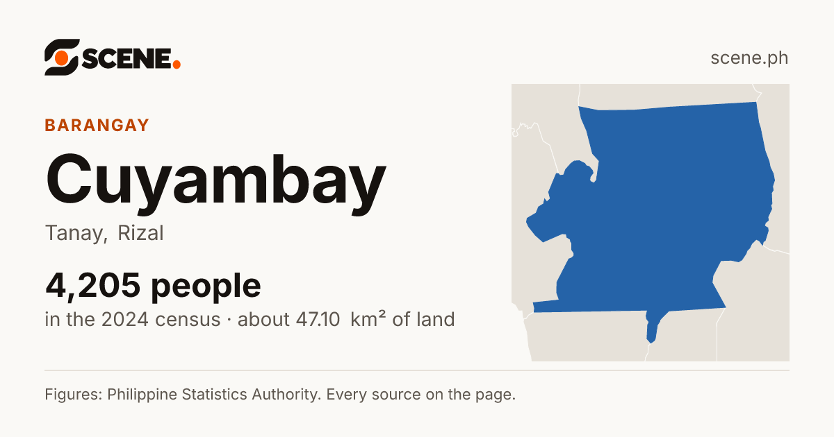 Cuyambay, Tanay, barangay: 4,205 people in the 2024 census